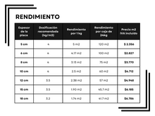 Cargar imagen en el visor de la galería, Rendimiento y Precio Fibraplas Concrete