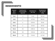 Cargar imagen en el visor de la galería, Fibraplas Concrete® 1kg