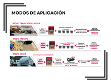 Cargar imagen en el visor de la galería, Caja Fibraplas Concrete® 24kg